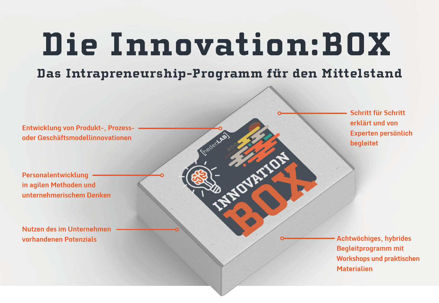 Intrapreneurship im Mittelstand mit der heder:LAB Innovation:Box